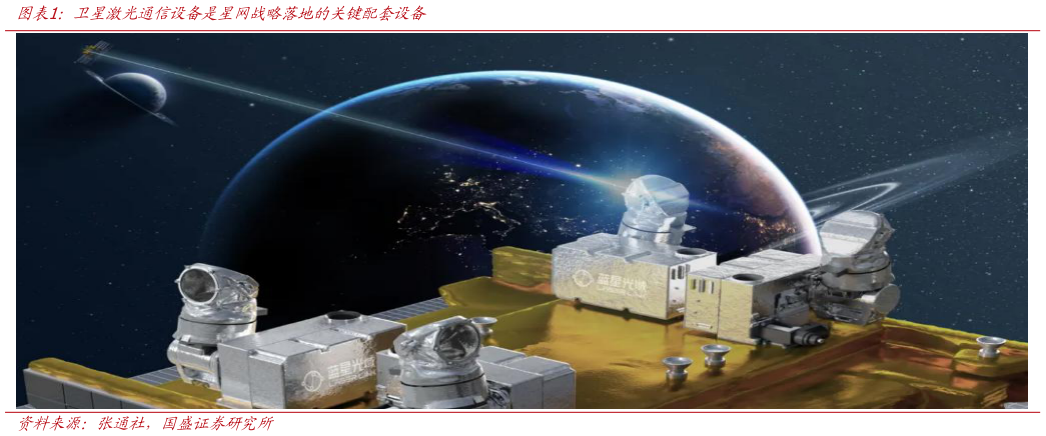 如何看待卫星激光通信设备是星网战略落地的关键配套设备