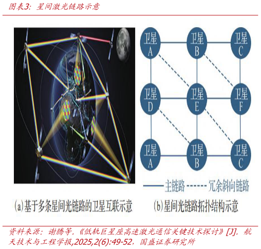 如何了解星间激光链路示意?