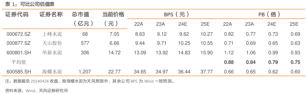 一起讨论下可比公司估值表?