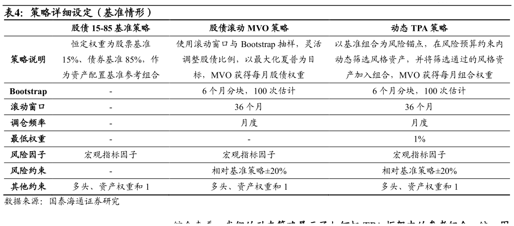 请问一下策略详细设定（基准情形） 
