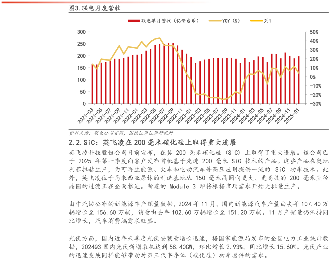 谁能回答.联电月度营收?