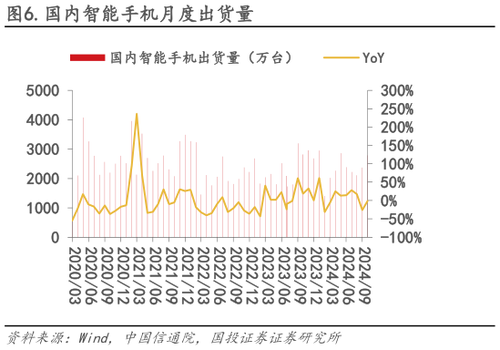 想关注一下.国内智能手机月度出货量?