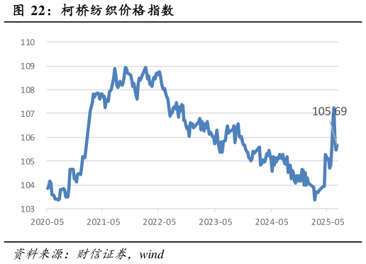 如何了解柯桥纺织价格指数