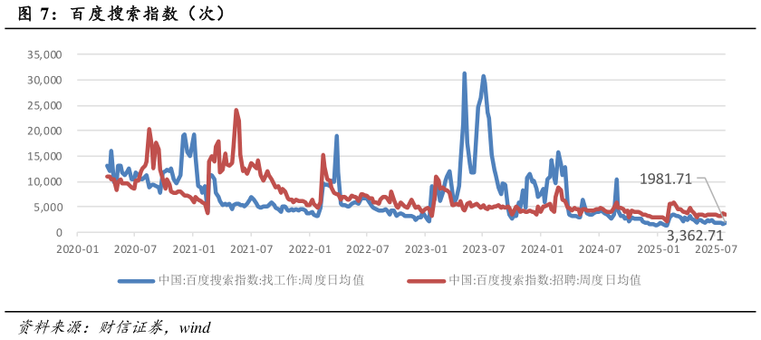 我想了解一下百度搜索指数（次）