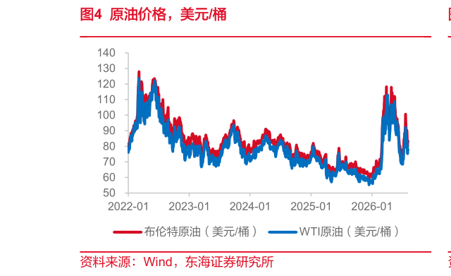 咨询下各位原油价格，美元桶