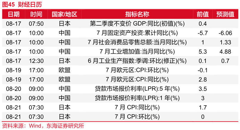 请问一下财经日历