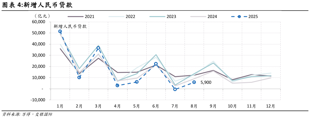 如何才能新增人民币贷款