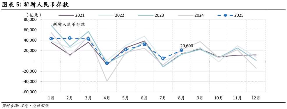 想问下各位网友新增人民币存款