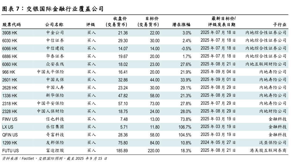 谁知道交银国际金融行业覆盖公司