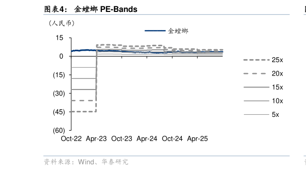 咨询下各位金螳螂 PE-Bands