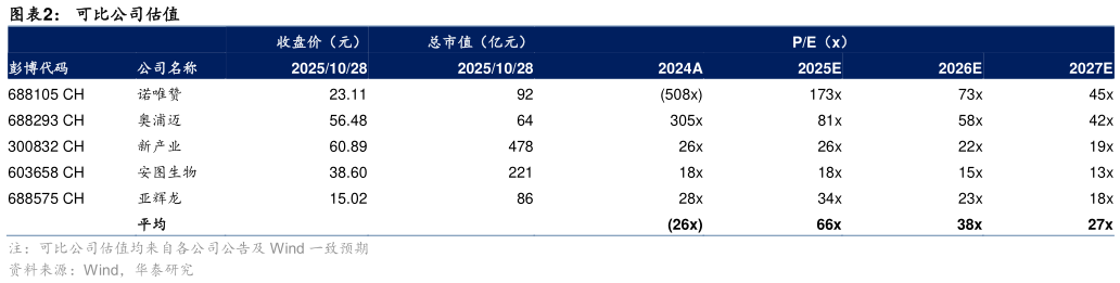 如何才能可比公司估值