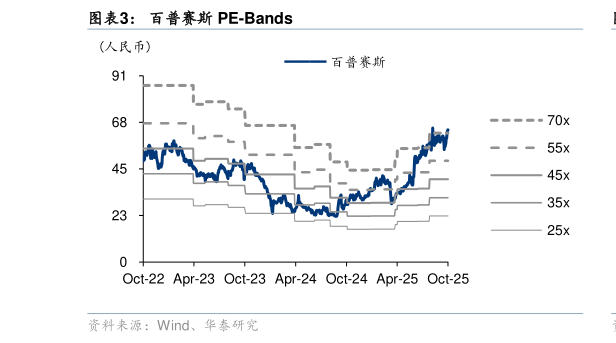 想关注一下百普赛斯 PE-Bands