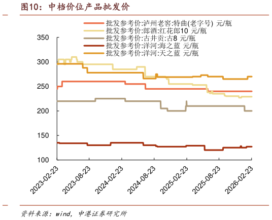想关注一下中档价位产品批发价
