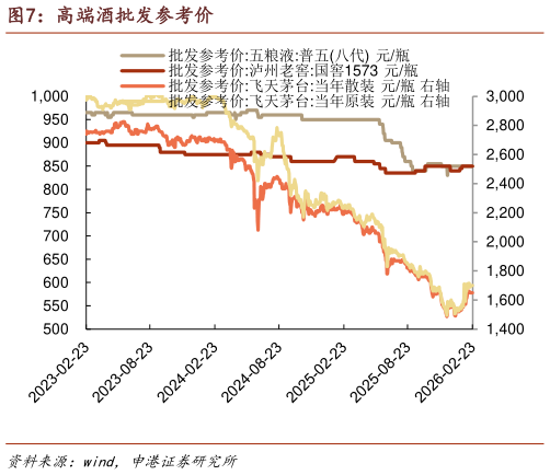 咨询下各位高端酒批发参考价