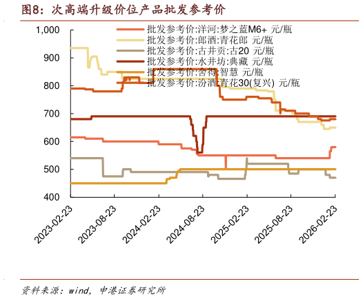 一起讨论下次高端升级价位产品批发参考价