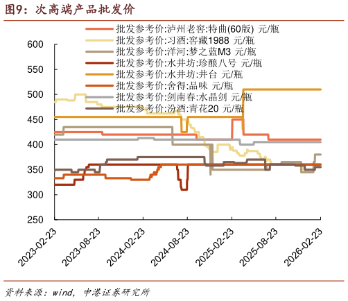 我想了解一下次高端产品批发价