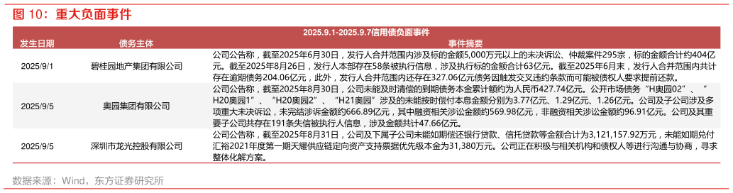 想关注一下重大负面事件