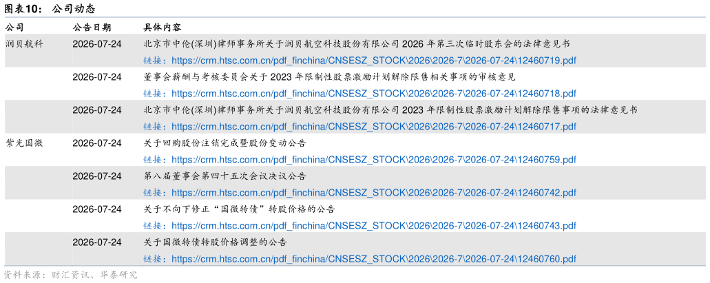 我想了解一下公司动态
