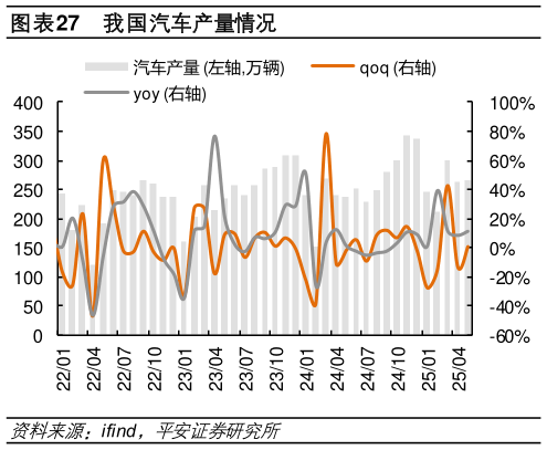想关注一下我国汽车产量情况