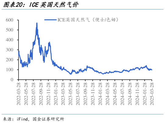 想关注一下ICE英国天然气价