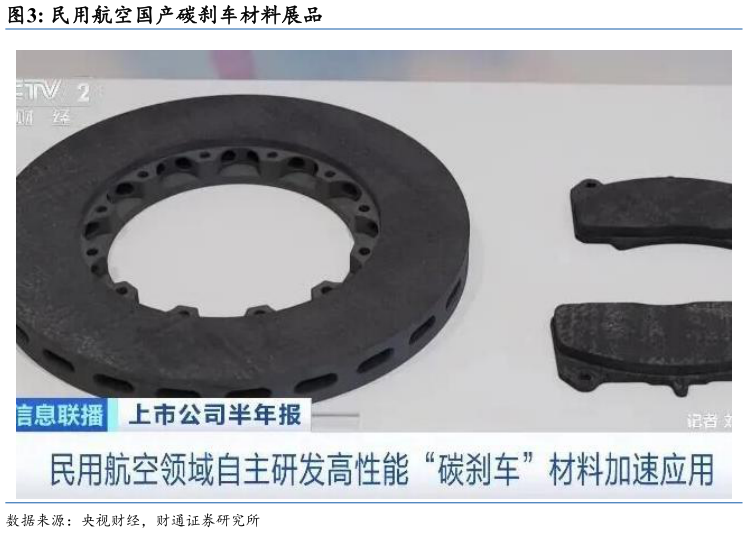 谁能回答民用航空国产碳刹车材料展品
