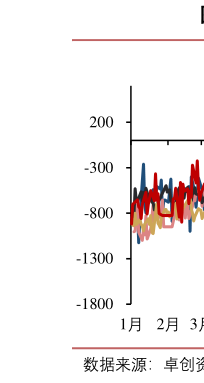 想问下各位网友NR 基差丨单位:元吨?