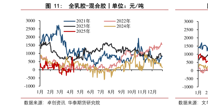 谁知道全乳胶-混合胶丨单位:元吨?