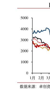 如何才能青岛港口库存丨单位:吨?