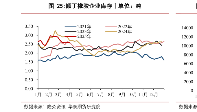 咨询下各位顺丁橡胶企业库存丨单位:吨?