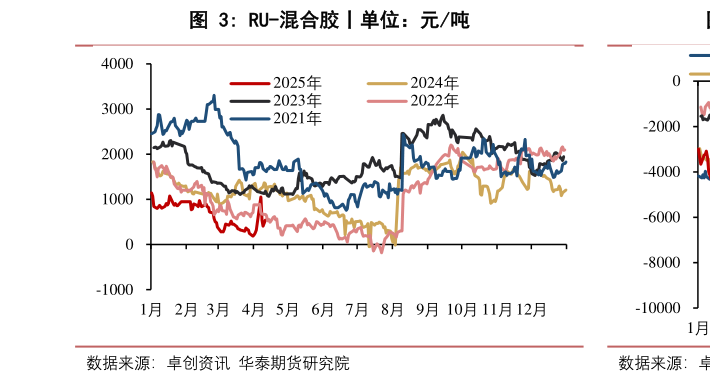 我想了解一下RU-混合胶丨单位:元吨?