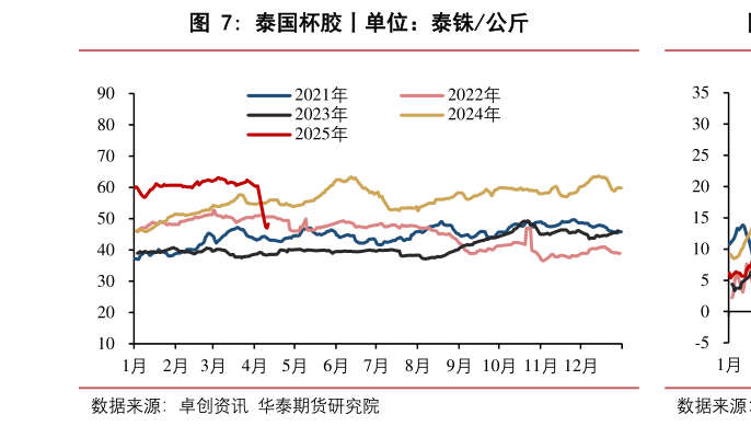 各位网友请教一下泰国杯胶丨单位:泰铢公斤?