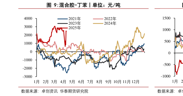 你知道混合胶-丁苯丨单位:元吨?