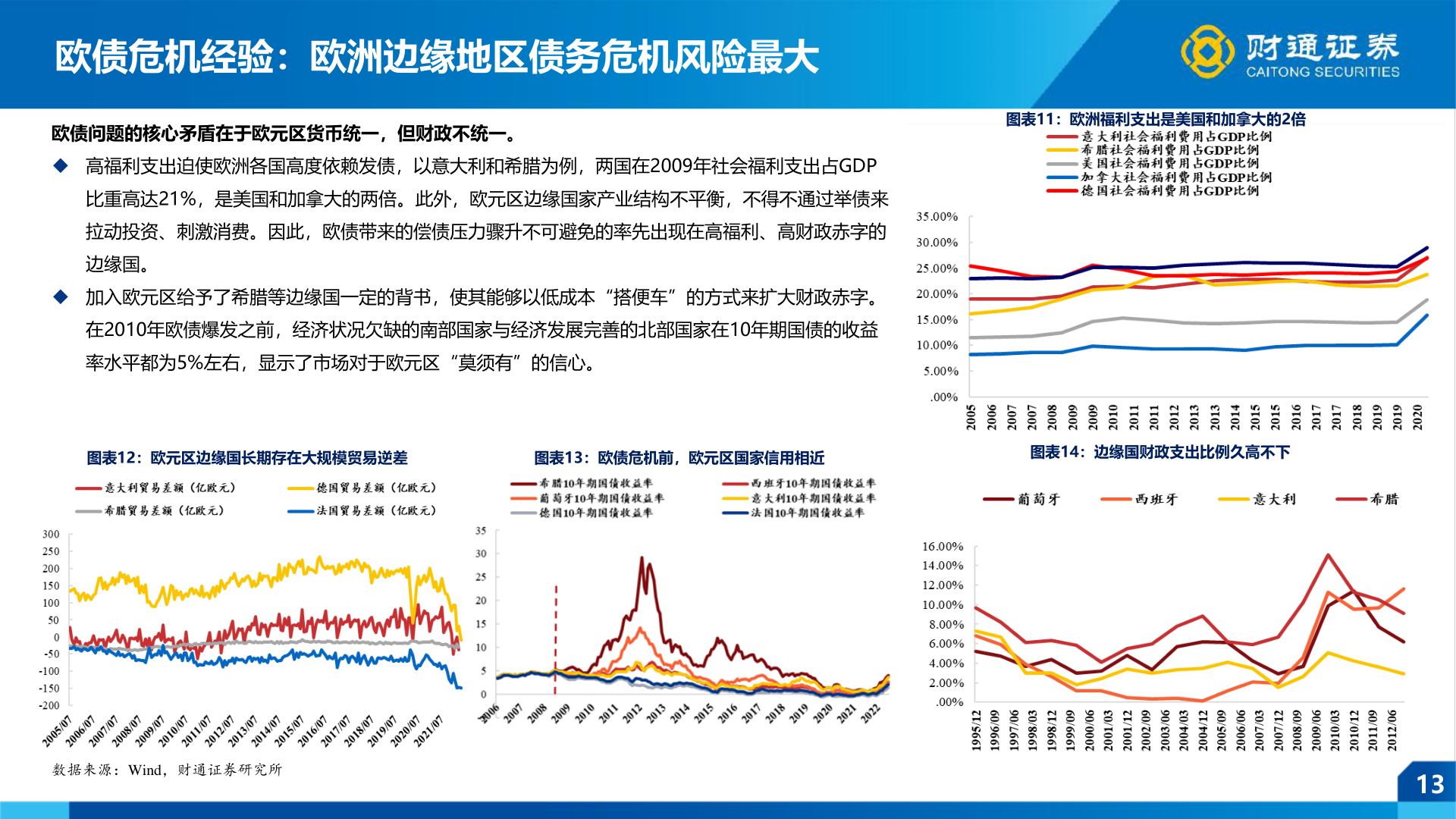 谁能回答欧债危机经验：欧洲边缘地区债务危机风险最大