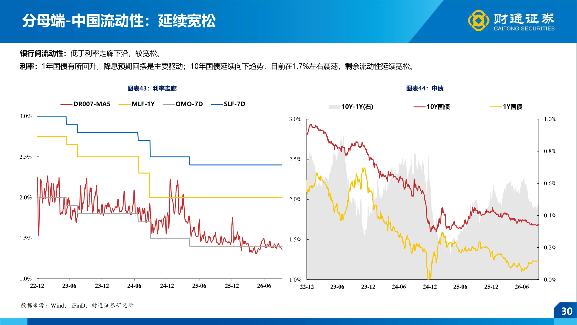 请问一下分母端-中国流动性：延续宽松