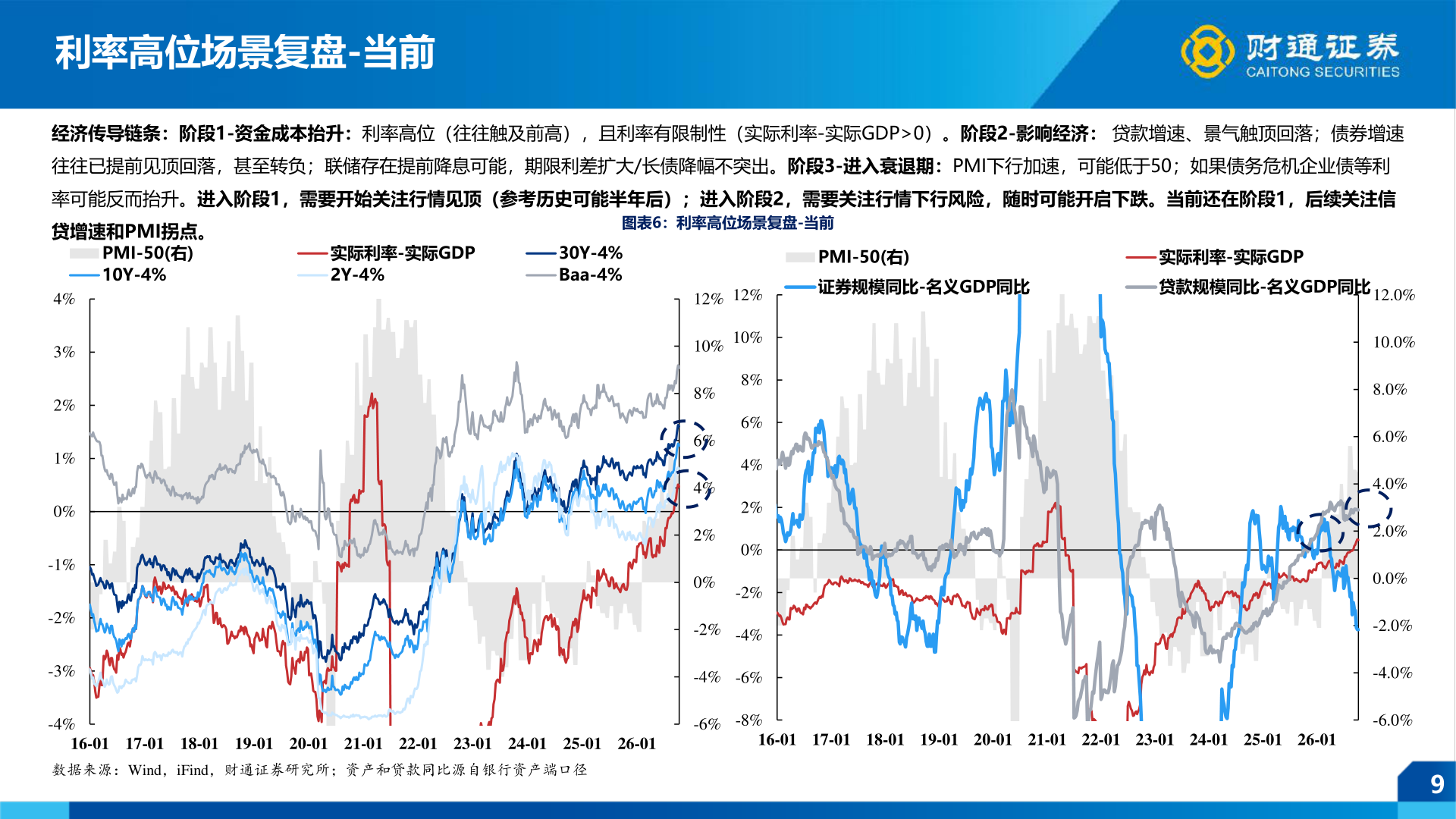 我想了解一下利率高位场景复盘-当前