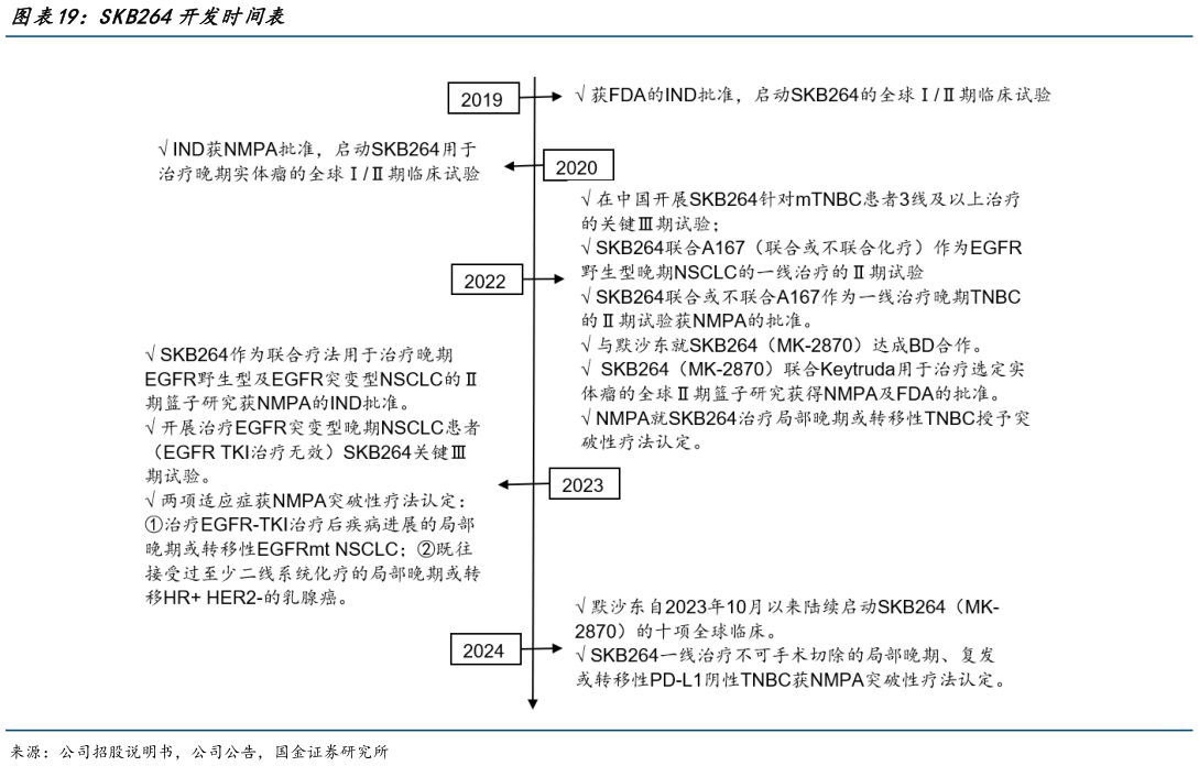 想问下各位网友SKB264开发时间表