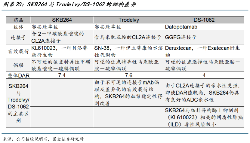 你知道SKB264与TrodelvyDS-1062的结构差异
