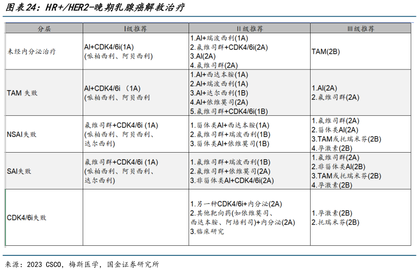 一起讨论下HRHER2-晚期乳腺癌解救治疗
