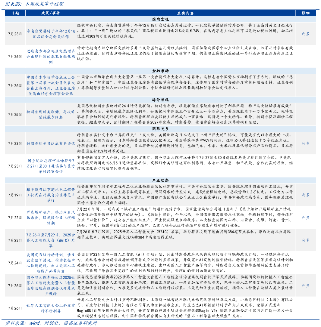 想问下各位网友本周政策事件梳理