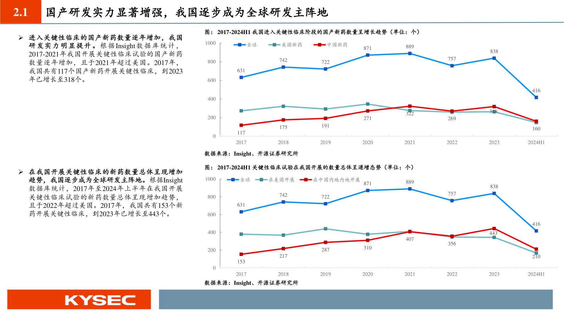 如何了解2.1 国产研发实力显著增强,我国逐步成为全球研发主阵地?