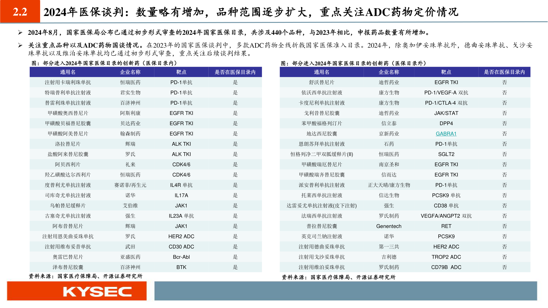 想问下各位网友2.2?