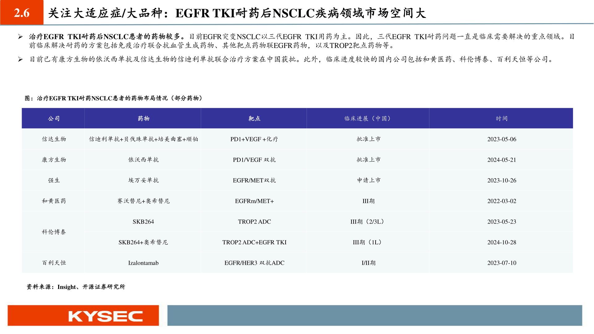谁能回答2.6 关注大适应症/大品种:EGFR TKI耐药后NSCLC疾病领域市场空间大?