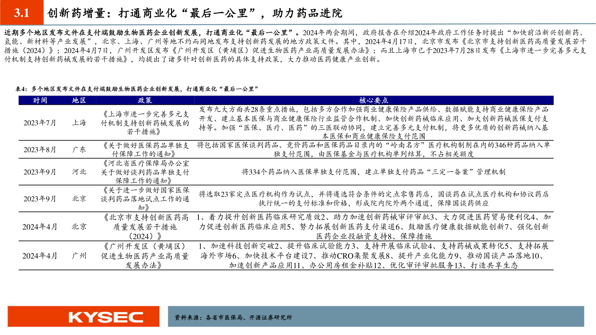 如何看待3.1?