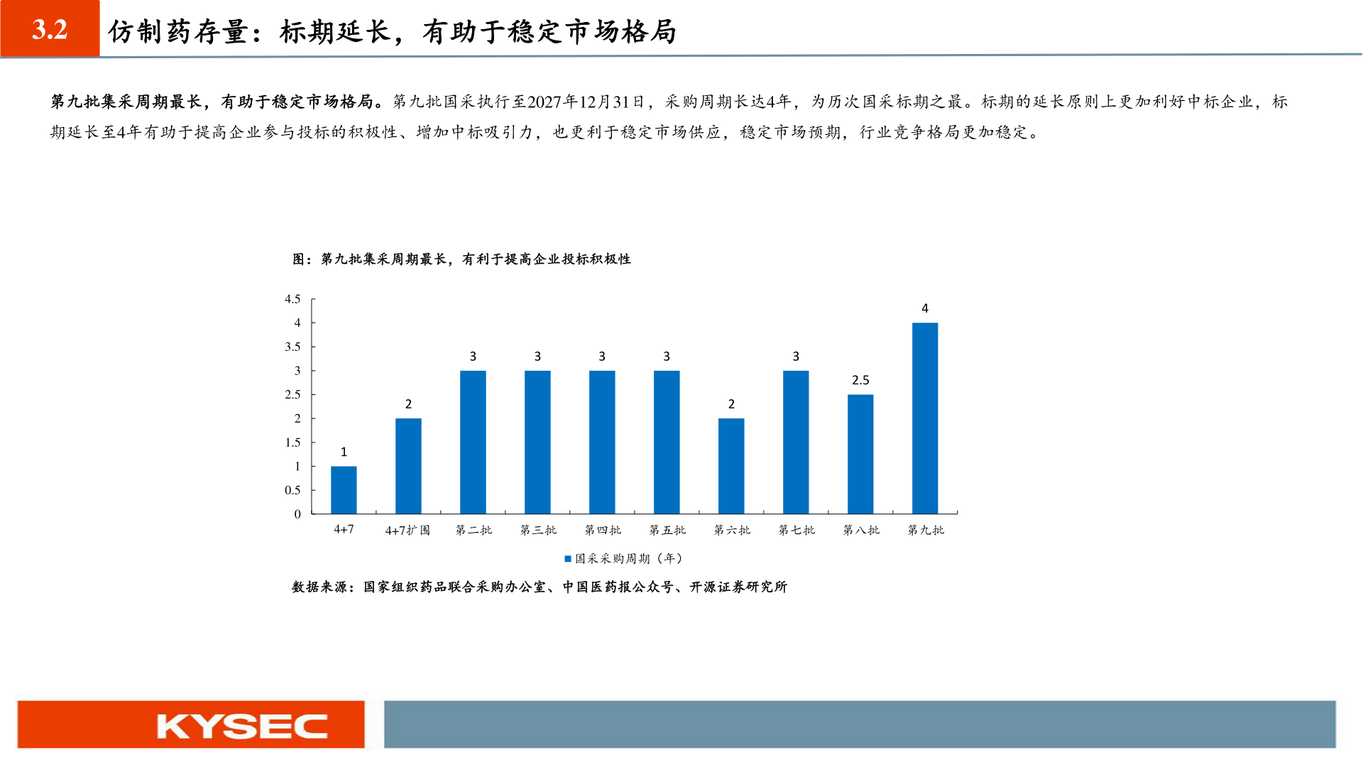 一起讨论下3.2?