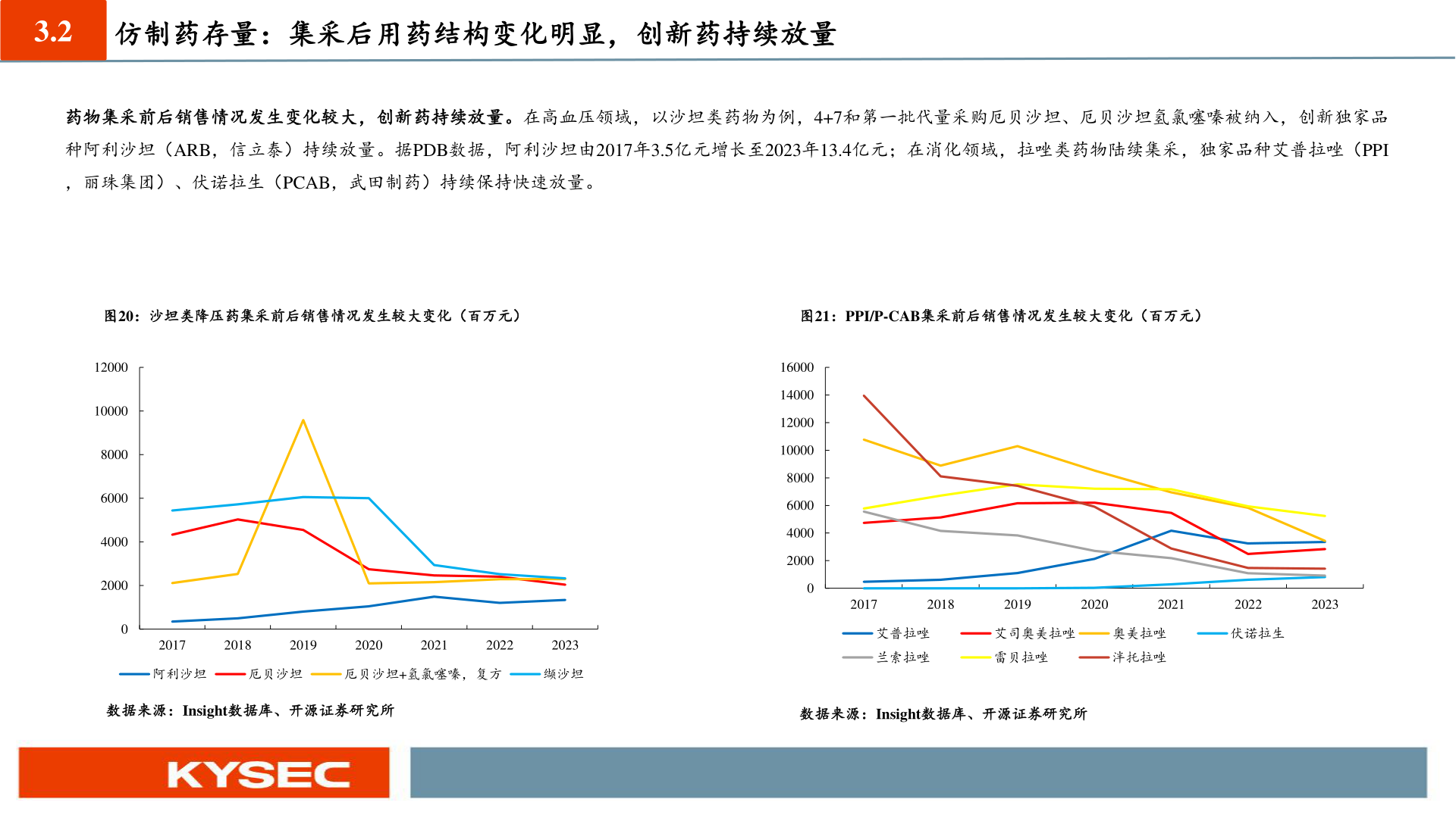 如何才能3.2?