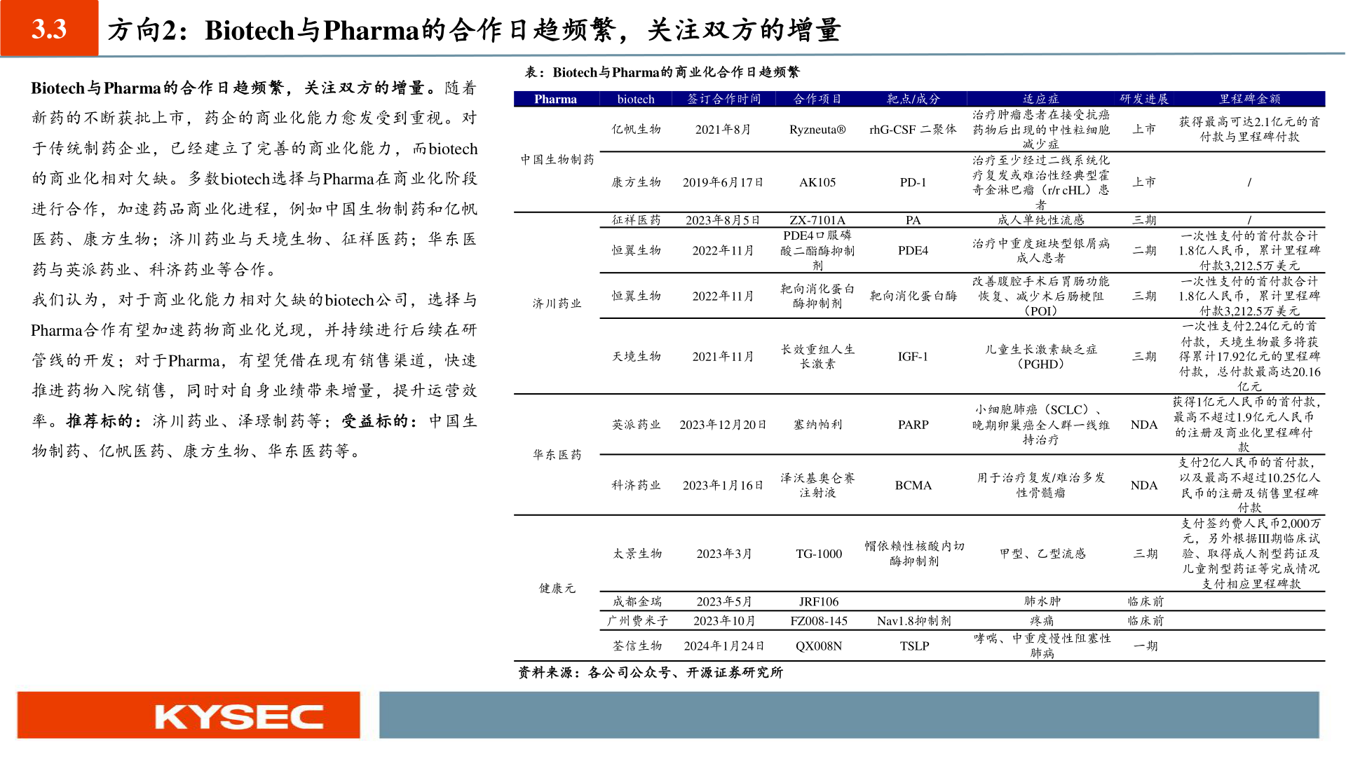 想问下各位网友3.3?
