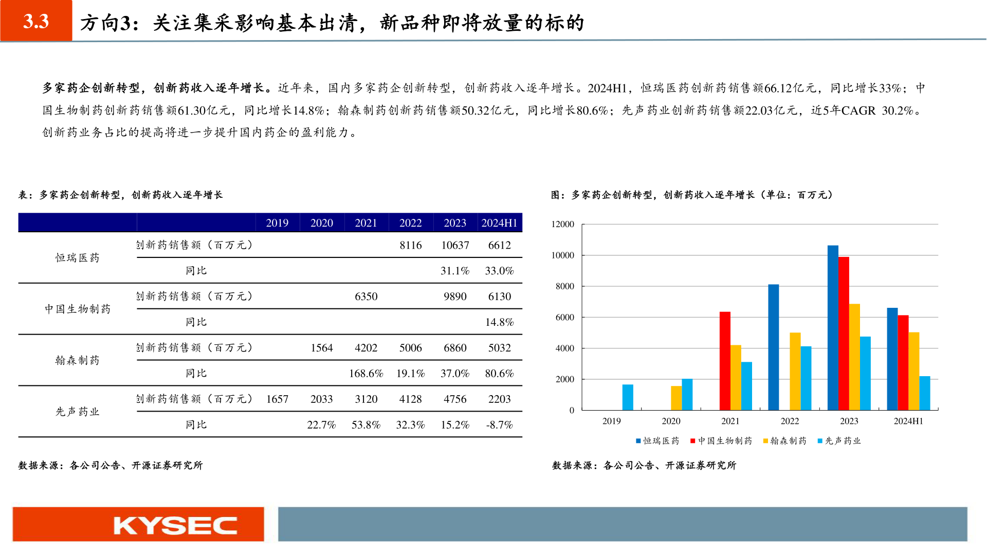 谁能回答3.3?