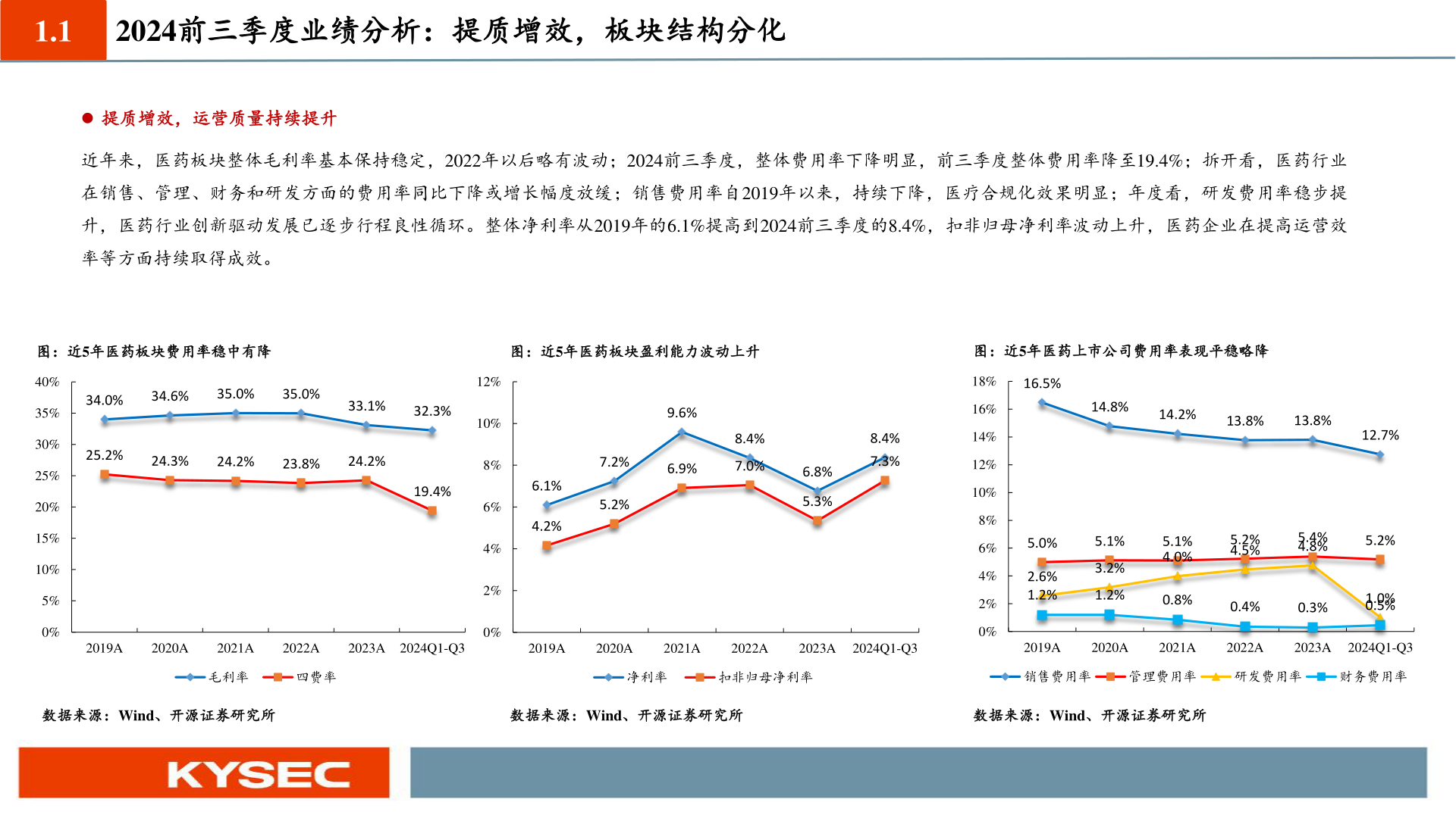 怎样理解1.1?