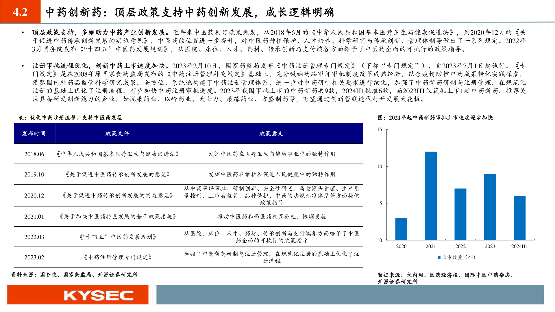 咨询下各位4.2 中药创新药:顶层政策支持中药创新发展,成长逻辑明确?