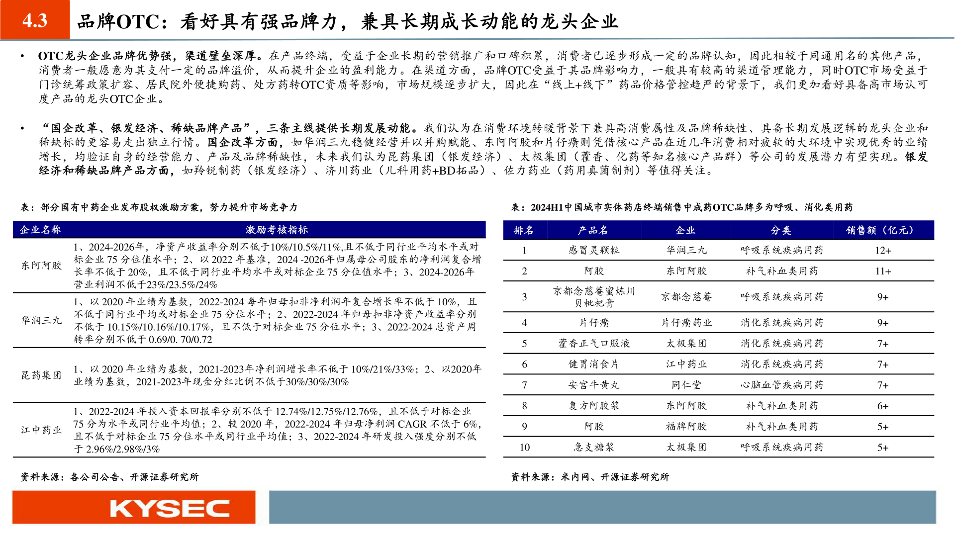 谁知道4.3 品牌OTC:看好具有强品牌力,兼具长期成长动能的龙头企业?